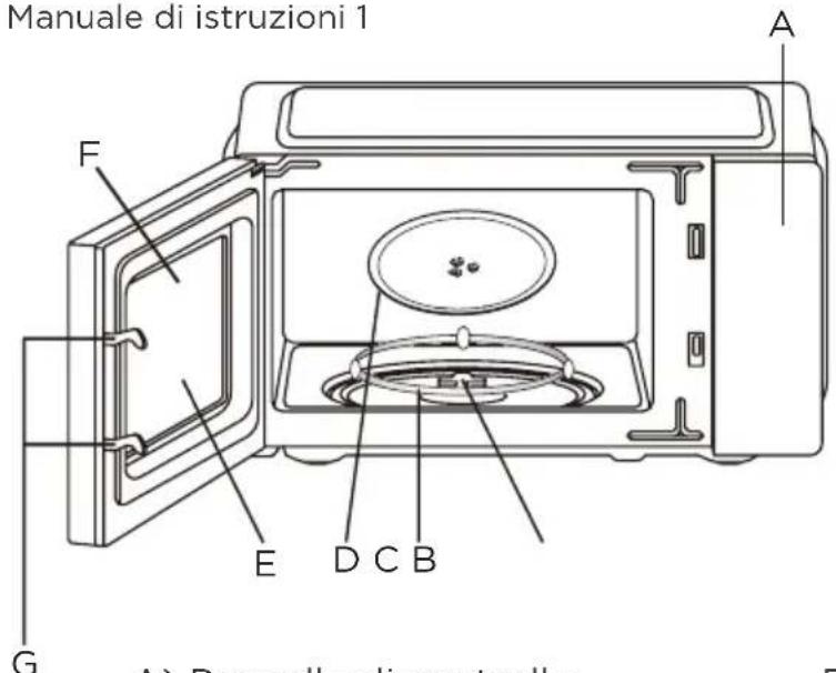 Manuale di istruzioni 1 A F E D C B G A) Dampeller di controllo