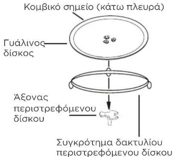 Κομβικό σημείο (κάτω πλευρά) Γυάλινος δίσκος Άξονας περιστρεφόμενου δίσκου Συγκρότημα δακτυλίου περιστρεφόμενου δίσκου