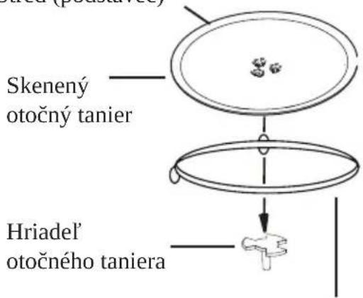 Skenený otočný tanier Hriadel' otočného taniera