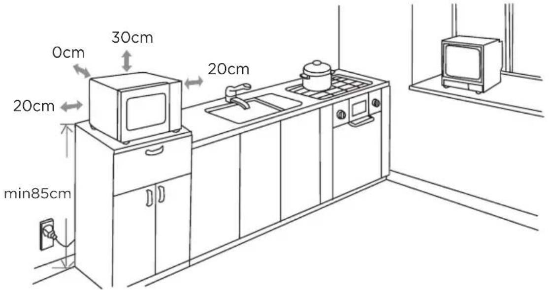 0cm 30cm 20cm 20cm min85cm 20cm