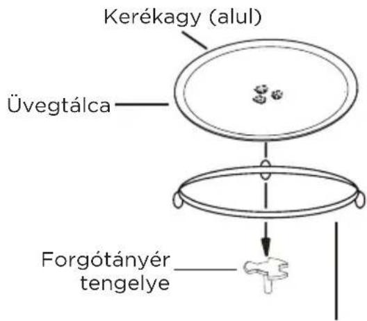 Kerékagy (alul) Üvegtálca Forgótányér tengelye