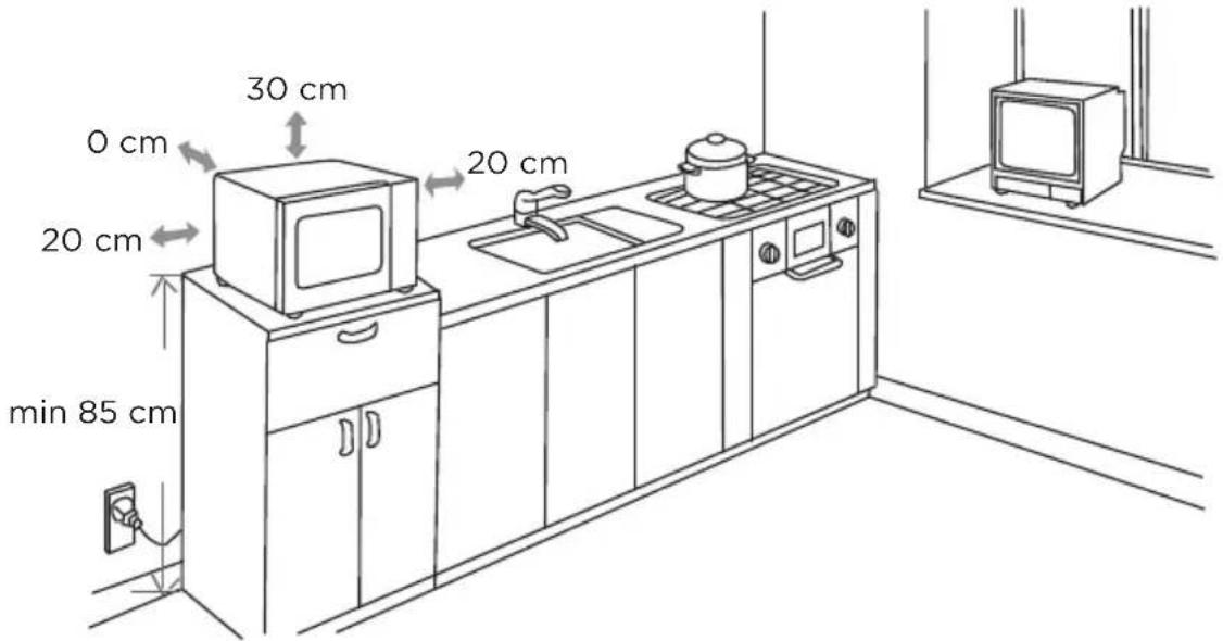 30 cm 0 cm 20 cm 20 cm min 85 cm