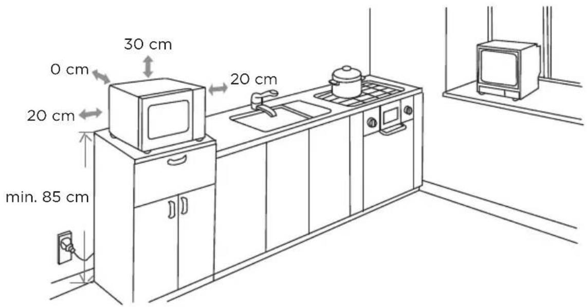 30 cm 0 cm 20 cm 20 cm min. 85 cm