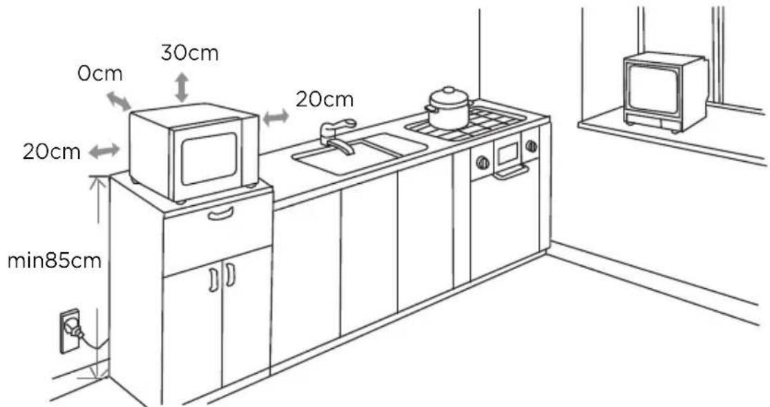 0cm 30cm 20cm 20cm min85cm 20cm