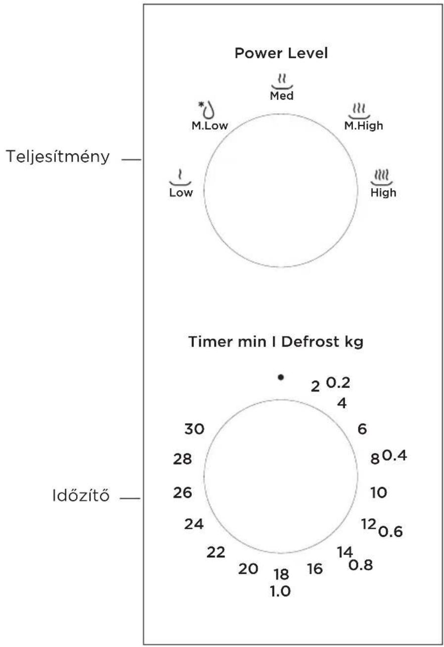 MIDEA MD-MP012MK-WH - A TERMÉK ÁTTEKINTÉSE - 1