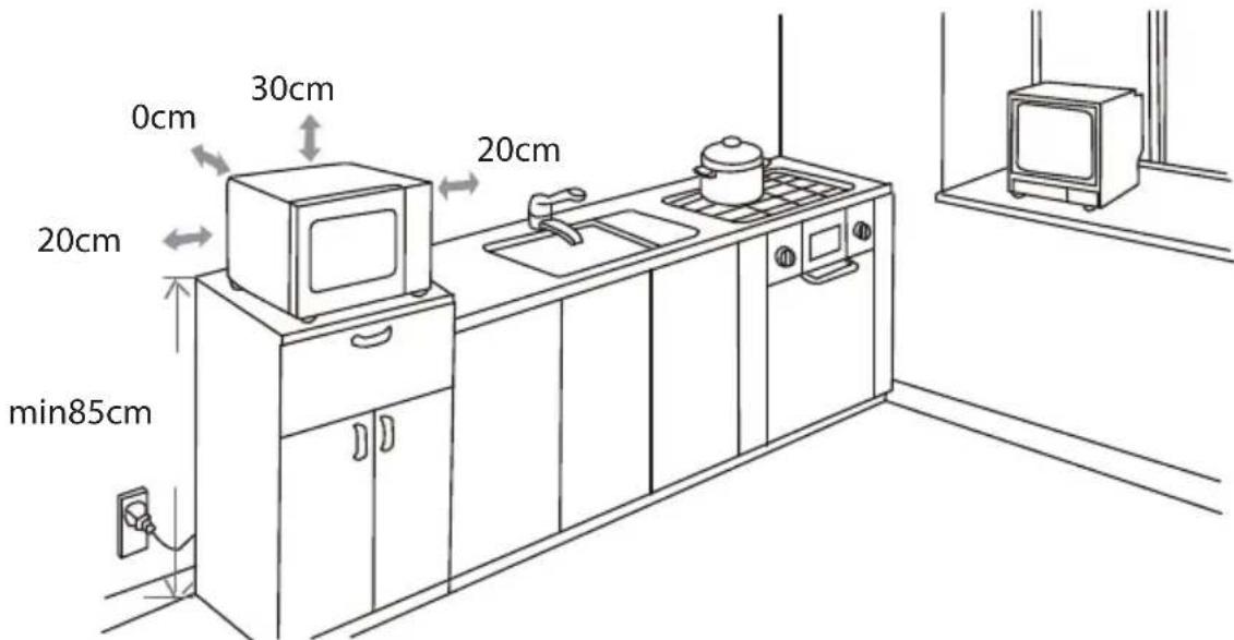 0cm 30cm 20cm 20cm min85cm 20cm