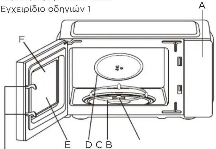 Εγχειρίδιο οδηγιών 1 A F E D C B