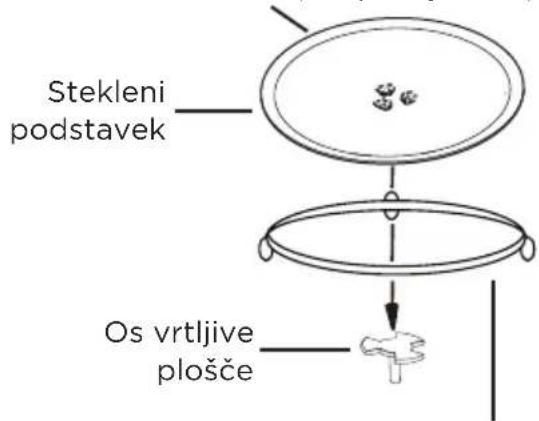Stekleni podstavek Os vrtljive plošče