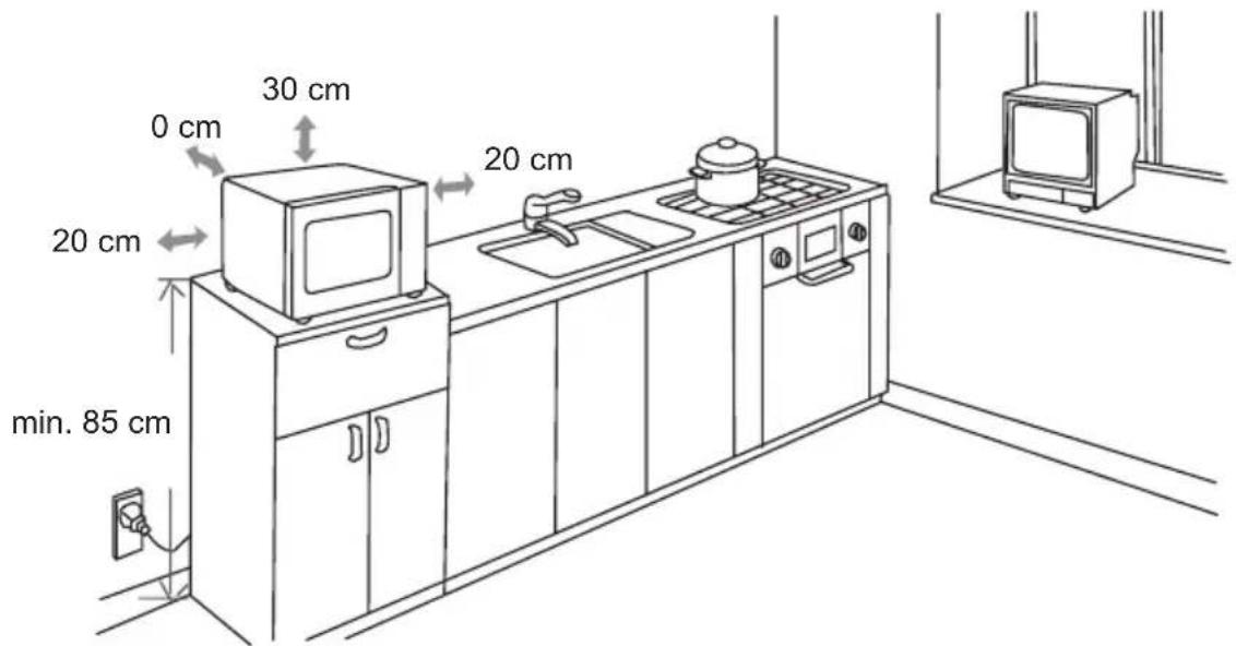 0 cm 30 cm 20 cm 20 cm min. 85 cm 20 cm