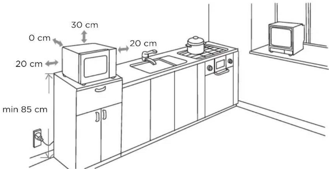 30 cm 0 cm 20 cm 20 cm min 85 cm