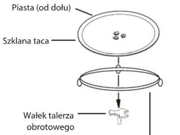 Piasta (od dołu) Szklana taca Walek talerza obrotowego