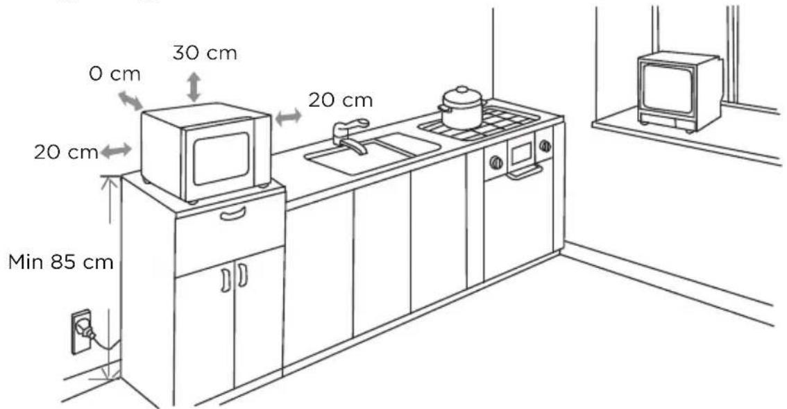 0 cm 30 cm 20 cm 20 cm Min 85 cm 20 cm