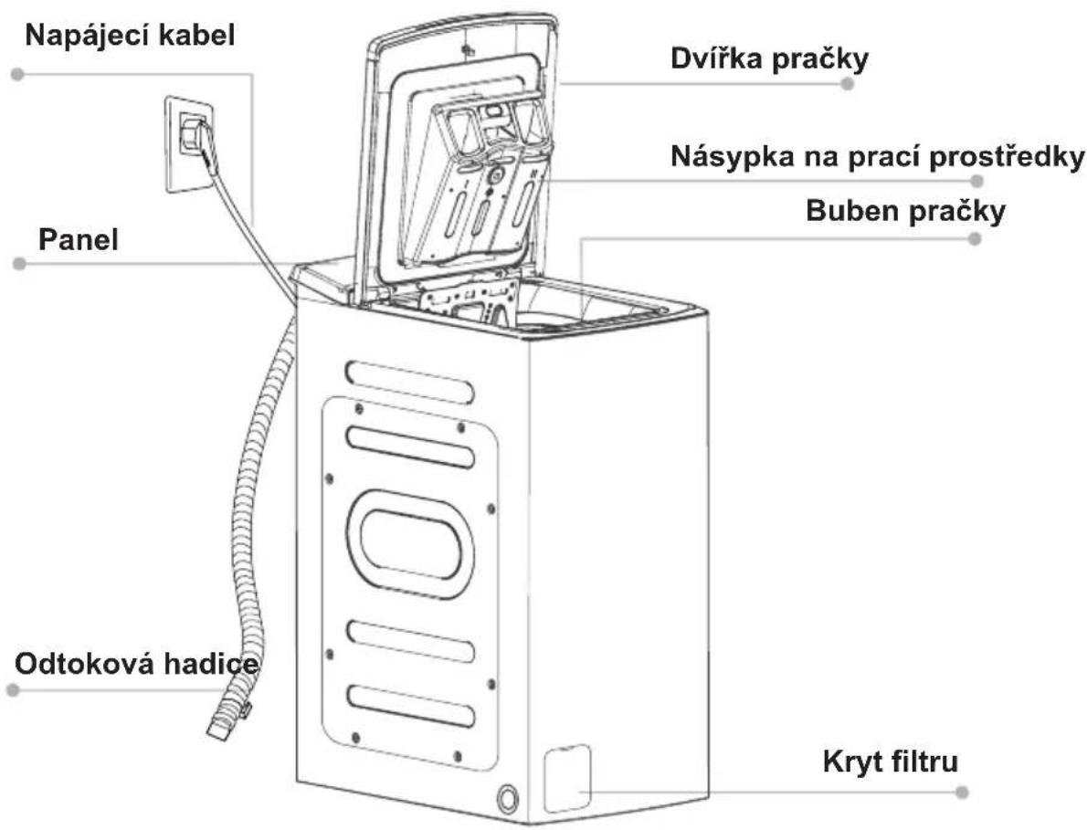 Napájecí kabel Panel Odtoková hadice Dvířka pračky Násypka na prací prostředky Buben pračky Kryt filtru