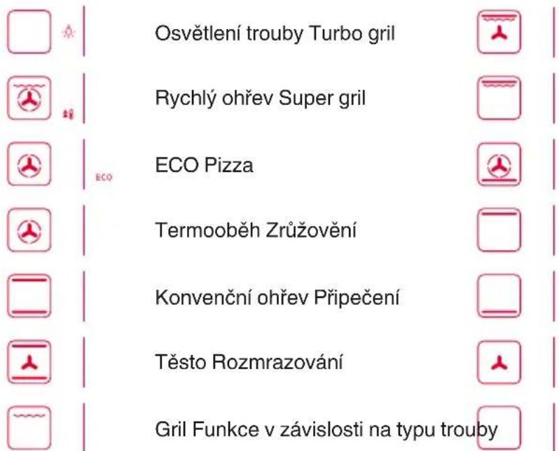 Osvětlení trouby Turbo gril Rychlý ohřev Super gril ECO Pizza Termooběh Zrůžovění Konvenční ohřev Připečení Těsto Rozmrazování Gril Funkce v závislosti na typu trouby