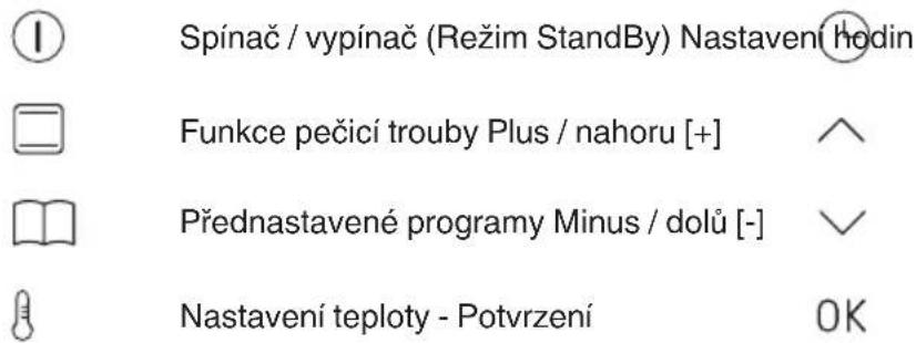 Spínač / vypínač (Režim StandBy) Nastavení hodin Funkce pečicí trouby Plus / nahoru [+] Prednastavené programy Minus / dolů [-] Nastavení teploty - Potvrzení OK