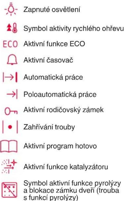 Zapnuté osvětlení Symbol aktivity rychlého ohřevu ECO Aktivní funkce ECO Aktivní časovač |→| Automatická práce →| Poloautomatická práce O→ Aktivní rodičovský zámek | •| Zahřívání trouby Aktivní program hotovo Aktivní funkce katalyzátoru Symbol aktivní funkce pyrolýzy a blokace zámku dveří (trouba s funkcí pyrolýzy)