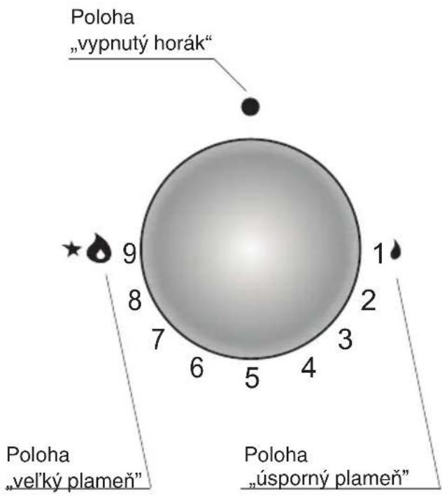 FAGOR 3CFI-4BGLSTA - - Udržujte varné zóny a dná hrncov čisté. - 3