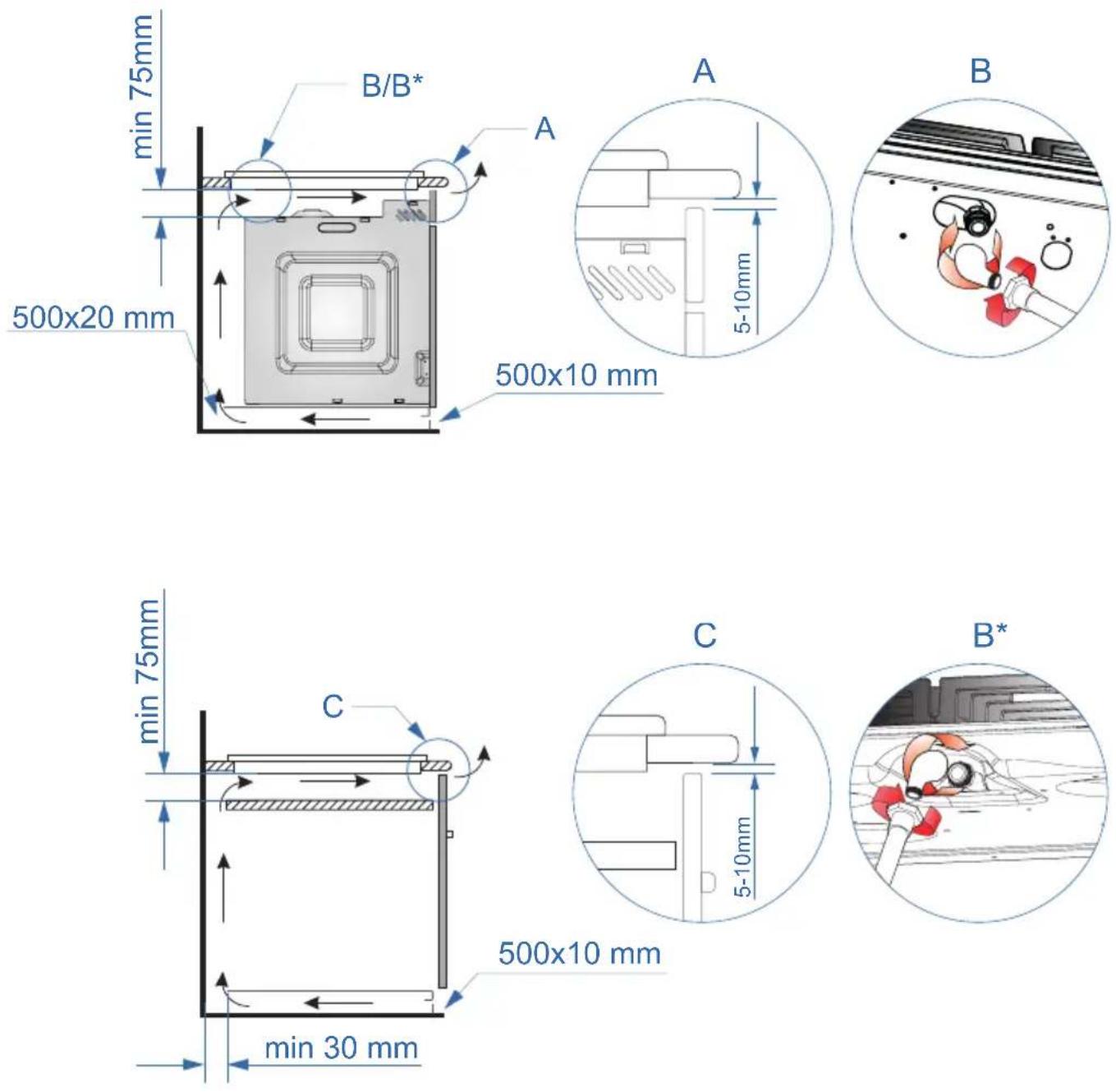 FAGOR 3CFI-4BGLSTA - INSTALACE - 1