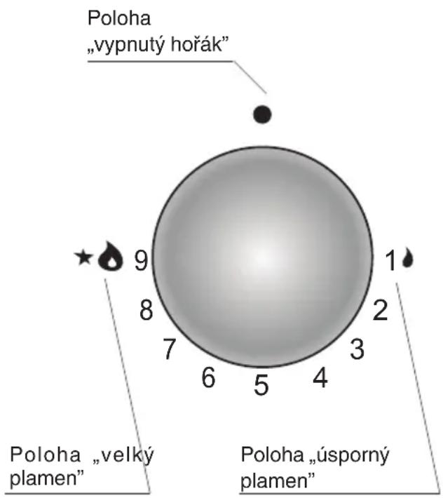 FAGOR 3CFI-4BGLSTA - Poklička hrnce: - 3