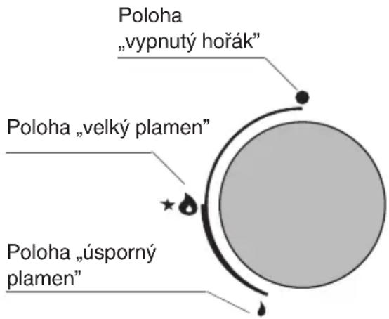 FAGOR 3CFI-4BGLSTA - Poklička hrnce: - 2