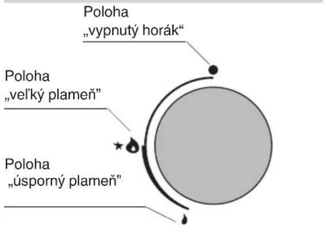 FAGOR 3CFI-4BGLSTA - - Udržujte varné zóny a dná hrncov čisté. - 2
