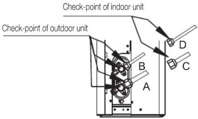Check-point of indoor unit Check-point of outdoor unit A B C D