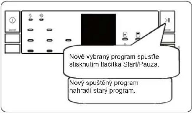 Nově vybraný program spustěte stisknutím tlačítka Start/Pauza. Nový spustěný program nahradí starý program.