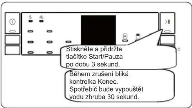 Stiskněte a přidržte tlačítko Start/Pauza po dobu 3 sekund. Během zrušení bliká kontrolka Konec. Spotřebič bude vypouštět vodu zhruba 30 sekund.