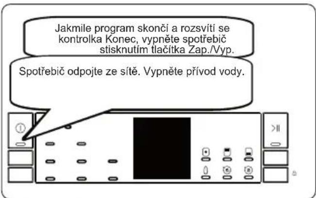 Jakmile program skončí a rozsvítí se kontrolka Konec, vypněte spotřebič stisknutím tlačitka Zap./Vyp. Spotřebič odpojte ze sítě. Vypněte přívod vody.