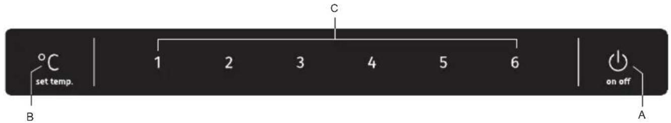 C set temp. 1 2 3 4 5 6 on off A B