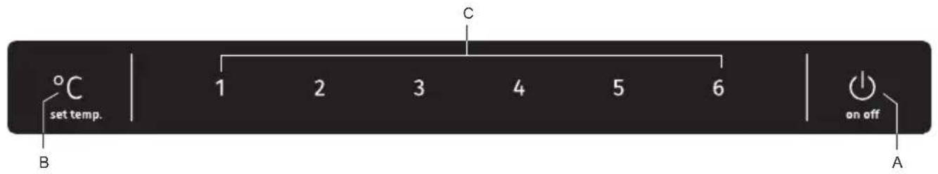 °C set temp. 1 2 3 4 5 6 B C on off A
