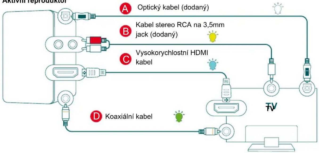 SENCOR SMC BS50 - MOŽNOSTI PROPOJENÍ S TV - 1
