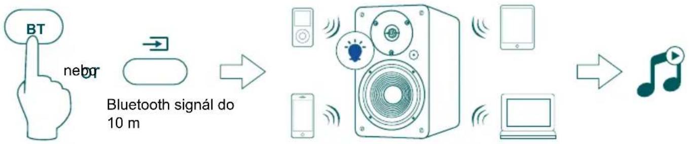 SENCOR SMC BS50 - PŘIPOJENÍ BLUETOOTH - 1
