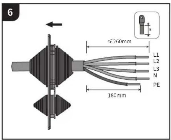 6 ≤260mm L1 L2 L3 N PE 180mm