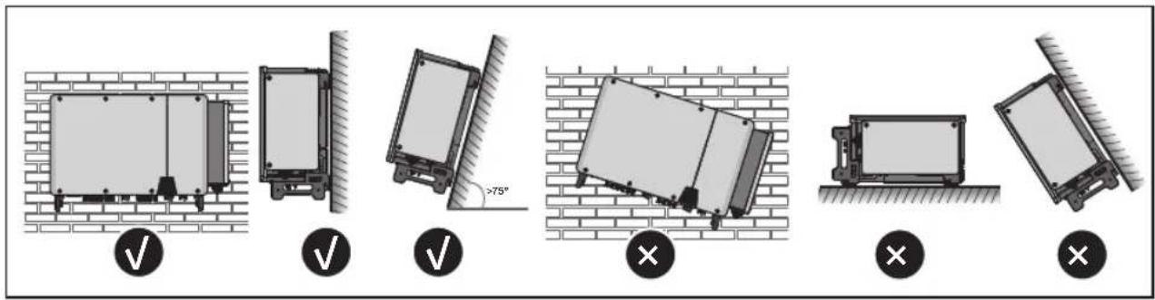 Diagram illustrating six different installation or mounting methods for a wall-mounted device, with check and cross icons indicating status.