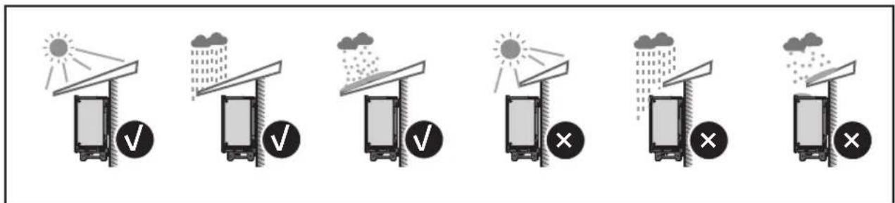 Diagram showing six scenarios of weathering and rain protection with checkmarks and crosses indicating failure or rejection conditions.