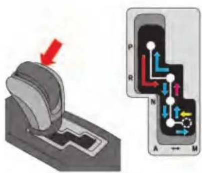 Diagram showing a mechanical device with red arrow indicating force or direction, alongside a schematic of a gear mechanism with labeled parts P, R, N, A, M.