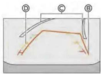 Diagram showing three labeled points (A, B, C) pointing to a curved structure with an arrow indicating direction.