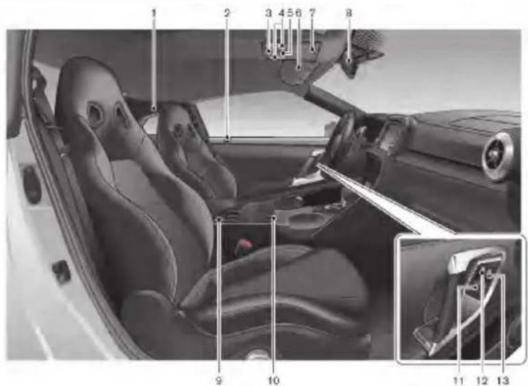 Diagram of a car interior with numbered parts and an inset view of the dashboard key