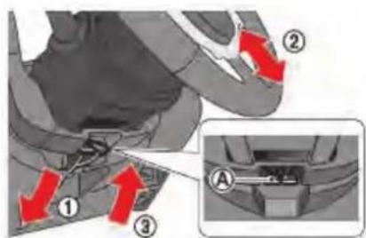 Diagram showing car interior components with numbered parts and red arrows indicating movement or flow, labeled ①, ②, and ③.