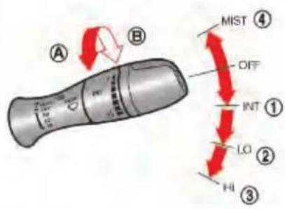 A B MIST ④ OFF INT ① LO ② HI ③
