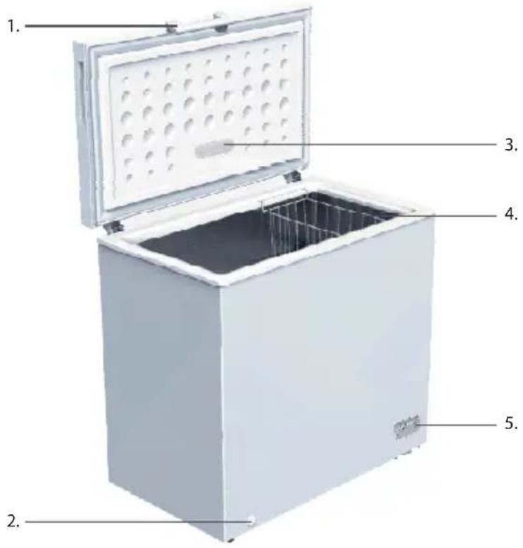 Philco PCF 308 DFPI - ČÁST 2: POPIS - 1