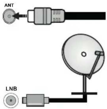 ANT LNB