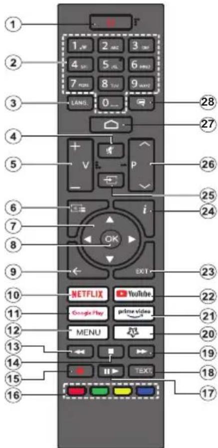 1 2 3 4 5 6 7 8 9 LANG. 0... 28 27 26 25 24 23 22 21 20 19 18 17 NETFLIX YouTube. Google Play prime video MENU MENU TEXT