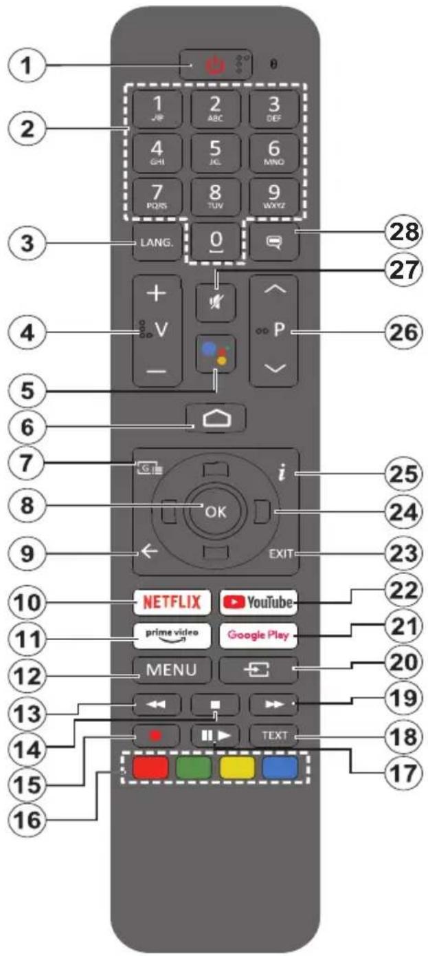 1 2 3 4 5 6 7 8 9 LANG. 0 + V - P 28 27 26 5 6 7 8 9 10 11 12 13 14 15 16 NETFLIX YouTube prime video Google Play MENU TEXT 25 24 23 22 21 20 19 18 17