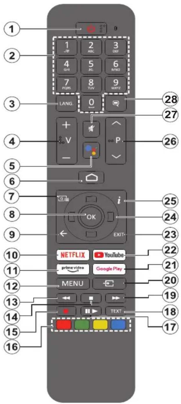 1 2 3 4 5 6 7 8 9 LANG. 0 1 2 3 ABC DEF PGRS TUV WXYZ V P - 28 27 26 5 6 7 i OK EXIT 25 24 23 10 NETFLIX YouTube prime video Google Play MENU 11 12 13 14 15 16 17 18 19 20 21 22 23 24 25