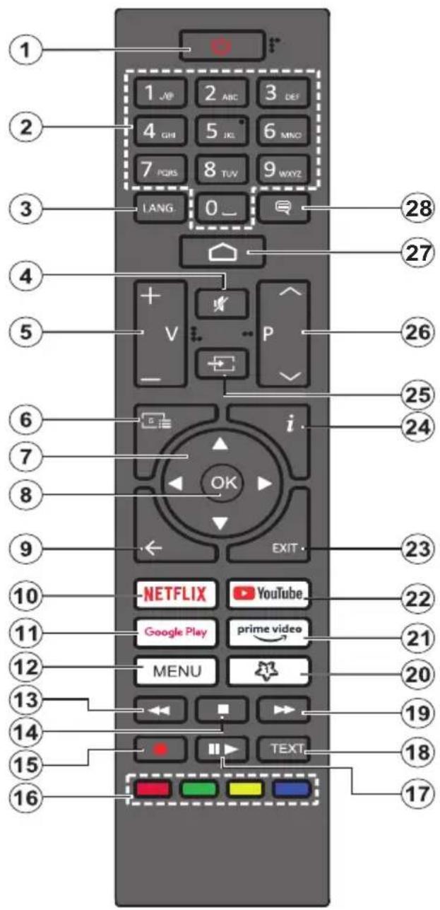 1 2 3 4 5 6 7 8 9 TUV WXYZ LANG 0_ 28 27 26 25 24 23 22 21 20 19 18 17 16 NETFLIX YouTube Google Play prime video MENU