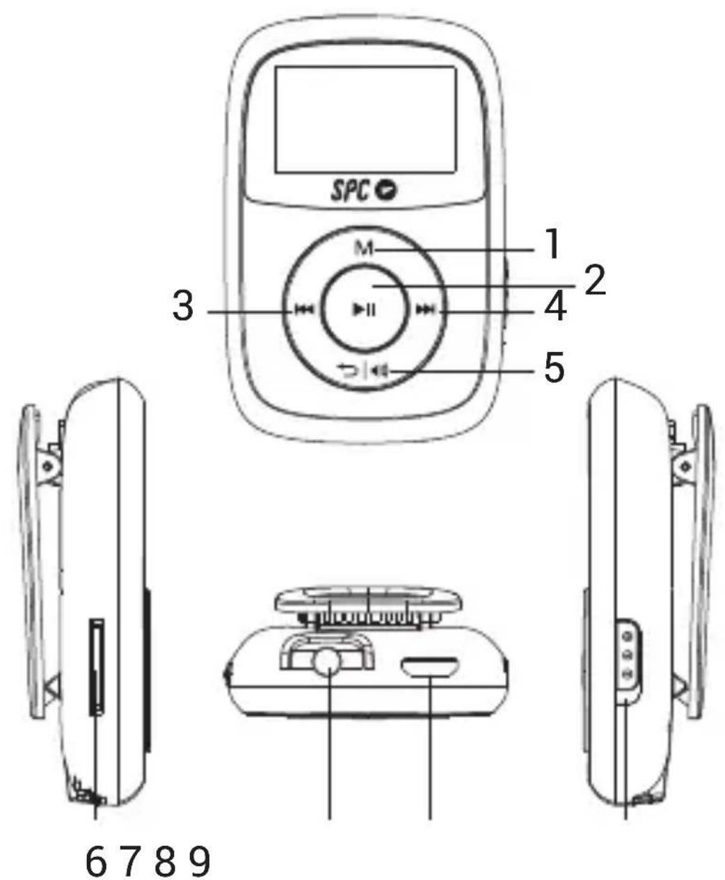 SPC Bluebird - UNIT AND CONTROLS - 1