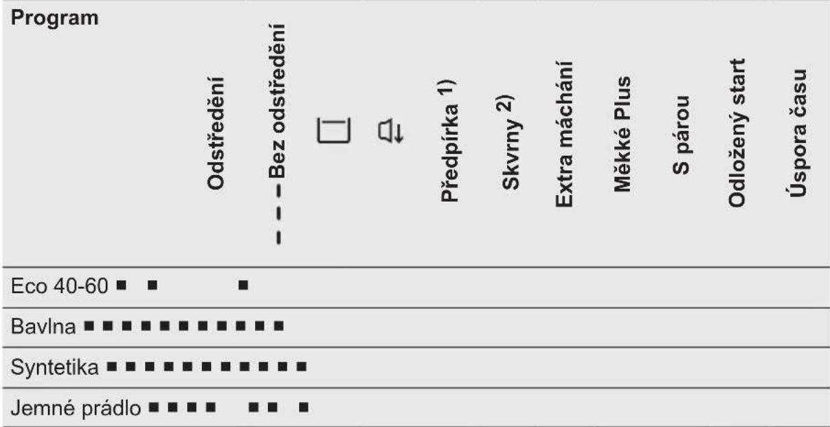 ELECTROLUX EWN7F447WI - VAROVÁNÍ! - 4