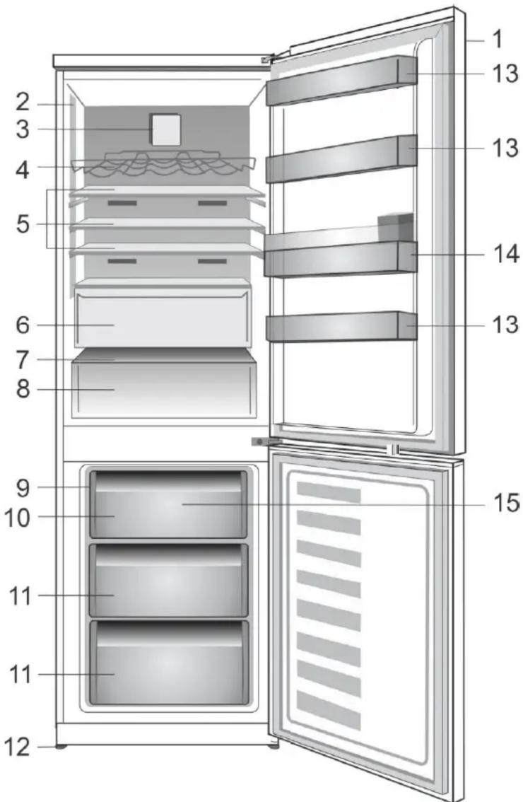Diagram of a refrigerator interior with numbered compartments and storage areas